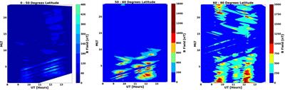 Mesoscale Features in the Global Geospace Response to the March 12, 2012 Storm